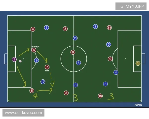 现代足球战术演变：从防守反击到控球压迫的全方位解析